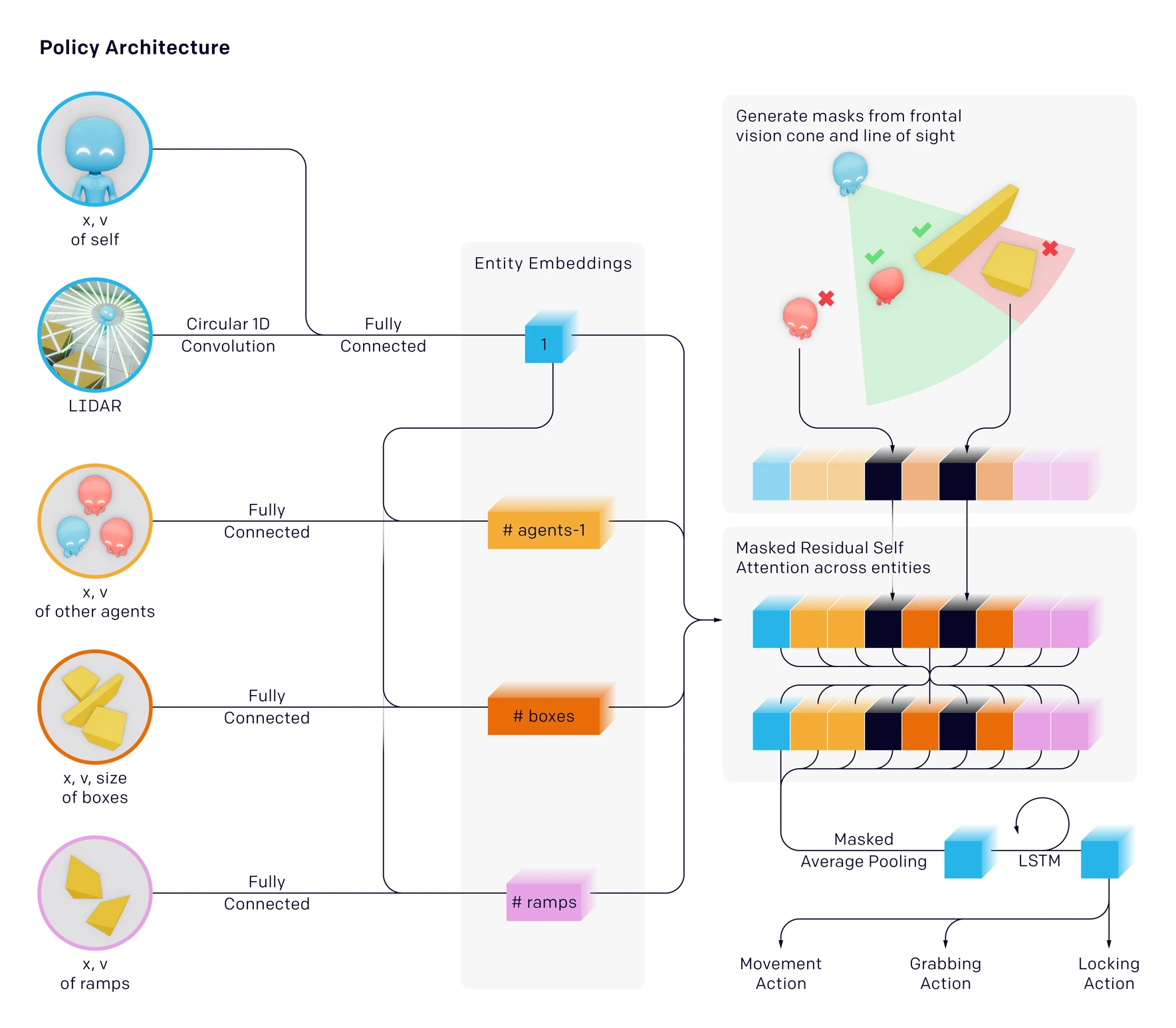 openai-architecture