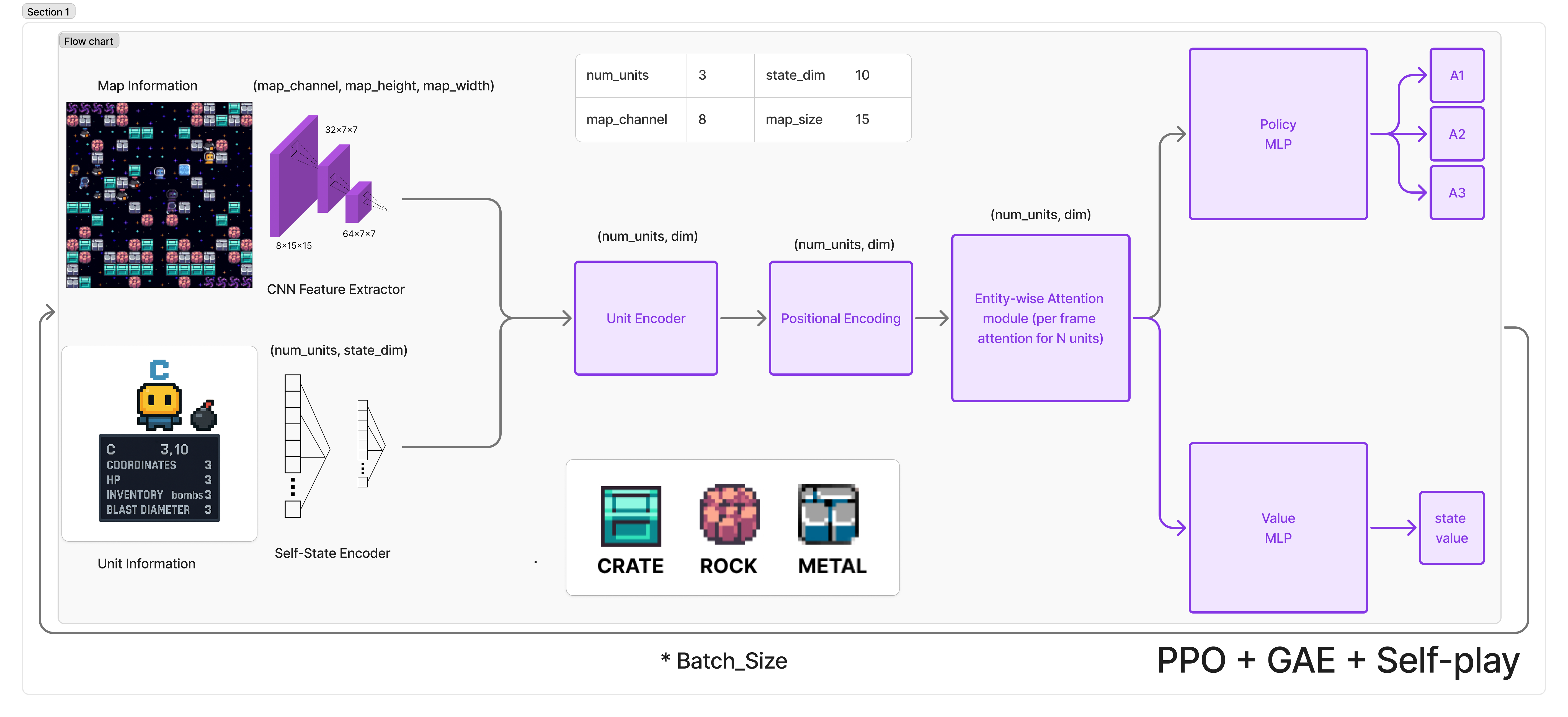 Per-frame Model